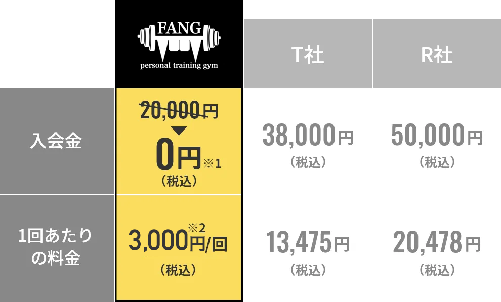 短期集中コース