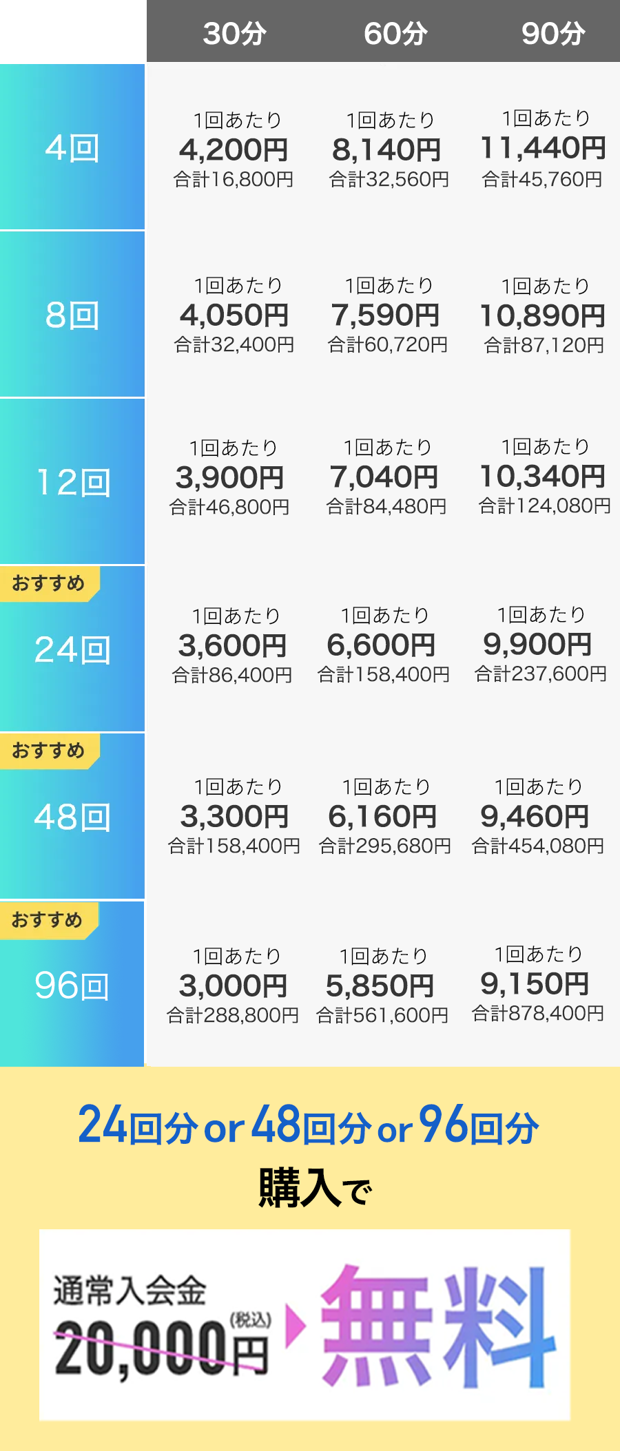 回数券の料金テーブル